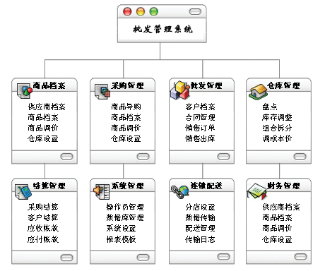 批发管理系统